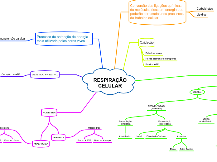 RESPIRAÇÃOCELULAR