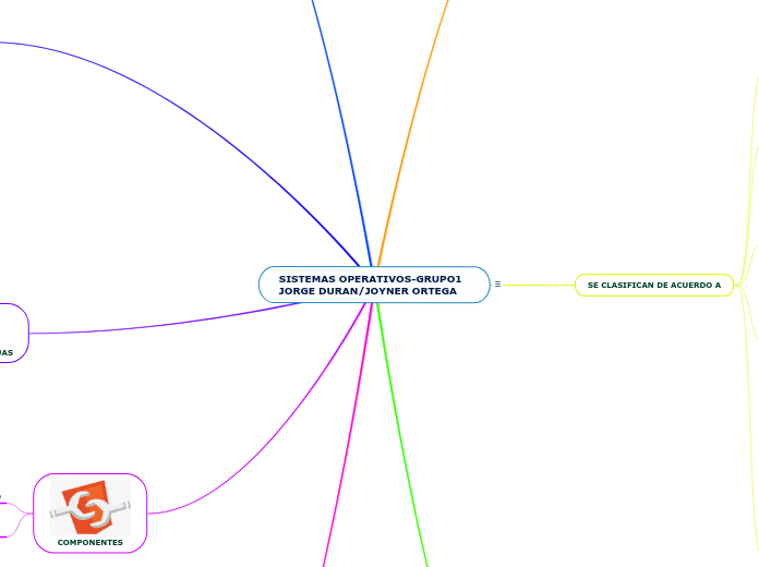 SISTEMAS OPERATIVOS-GRUPO1 JORGE DURAN/JOYNER ORTEGA