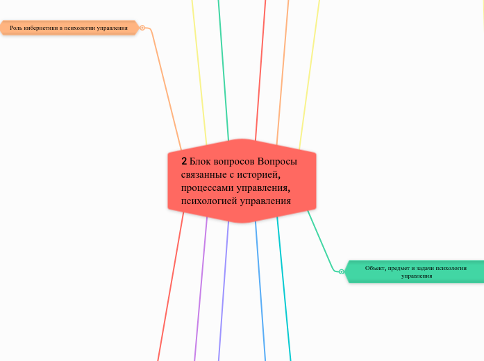 2 Блок вопросов Вопросы связанные с историей, процессами управления, психологией управления 