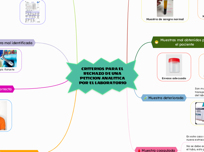 CRITERIOS PARA EL RECHAZO DE UNA PETICION ANALITICA POR EL LABORATORIO