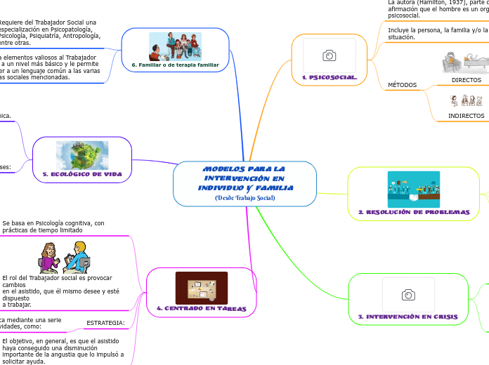 MODELOS PARA LA INTERVENCIÓN EN INDIVIDUO Y FAMILIA
(Desde Trabajo Social)