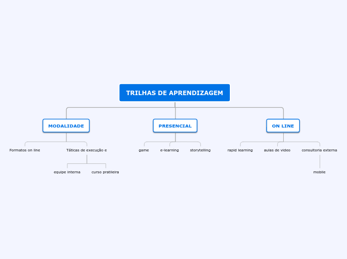 TRILHAS DE APRENDIZAGEM