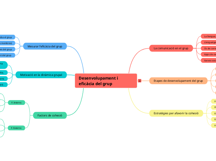 Desenvolupament i eficàcia del grup