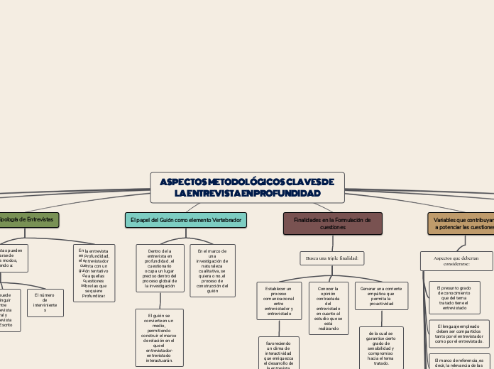 ASPECTOS  METODOLÓGICOS  CLAVES DE  LA ENTREVISTA EN PROFUNDIDAD
