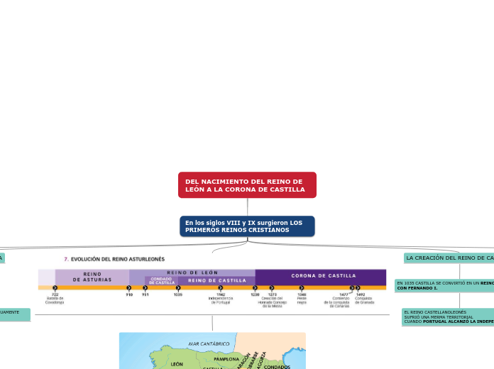 DEL NACIMIENTO DEL REINO DE LEÓN A LA CORONA DE CASTILLA