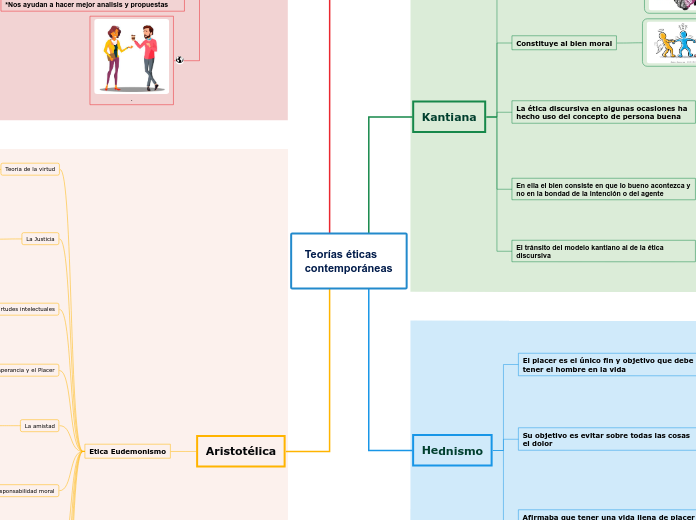 Teorías éticas                                                           contemporáneas