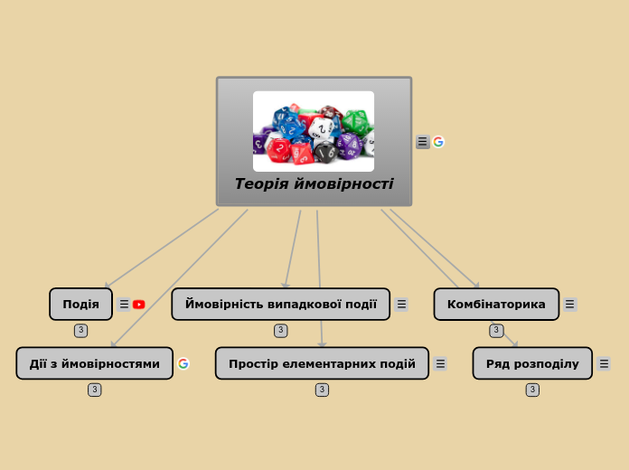 Теорія ймовірності