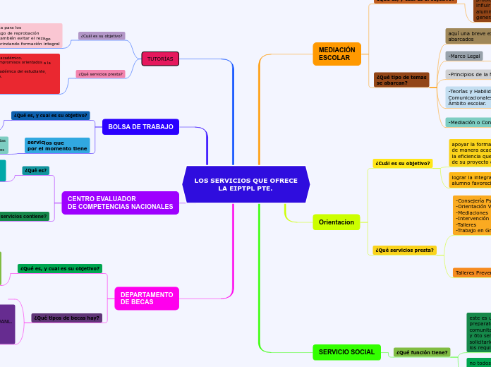 LOS SERVICIOS QUE OFRECE
           LA EIPTPL PTE.