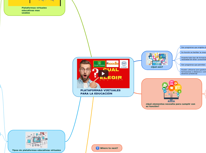 PLATAFORMAS VIRTUALES PARA LA EDUCACIÓN