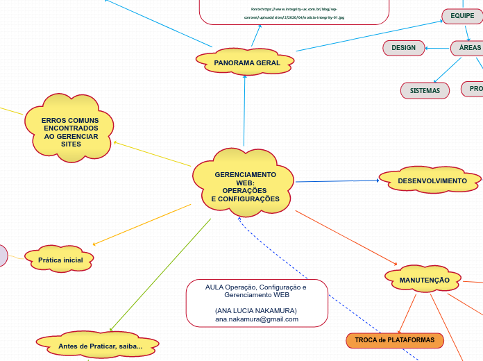 gerenciamento-web-config-op