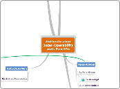 Authentication inter-operability FreeIPA / AzMan