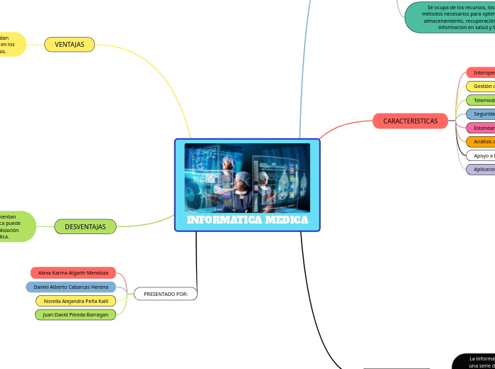 INFORMATICA MEDICA
