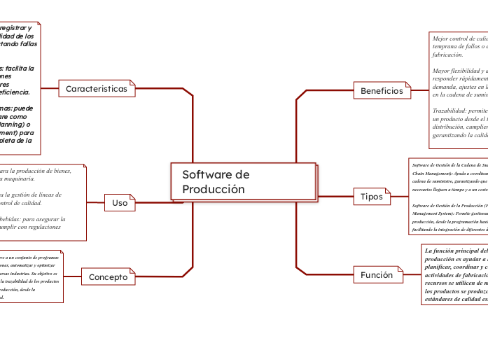 Software de Producción 