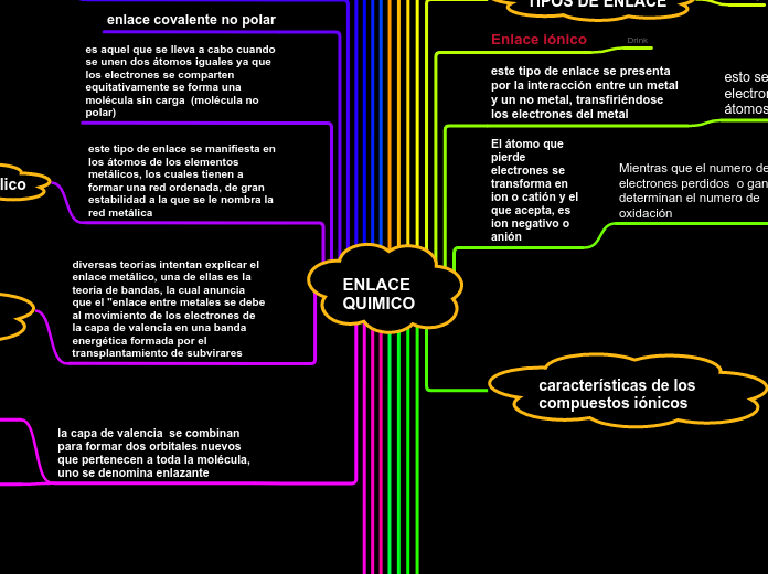 ENLACE QUIMICO