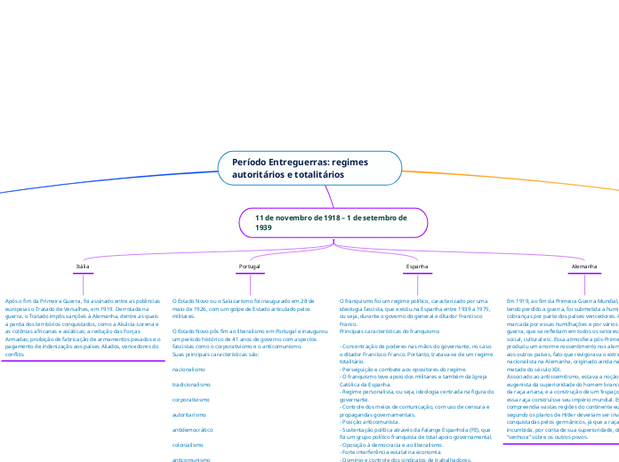 Período Entreguerras: regimes autoritários e totalitários