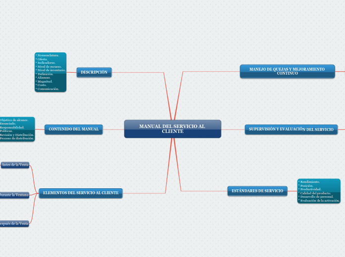 MANUAL DEL SERVICIO AL CLIENTE