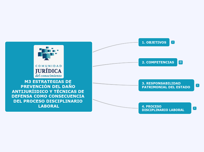 M3 ESTRATEGIAS DE PREVENCIÓN DEL DAÑO ANTIJURÍIDICO Y TÉCNICAS DE DEFENSA COMO CONSECUENCIA DEL PROCESO DISCIPLINARIO LABORAL