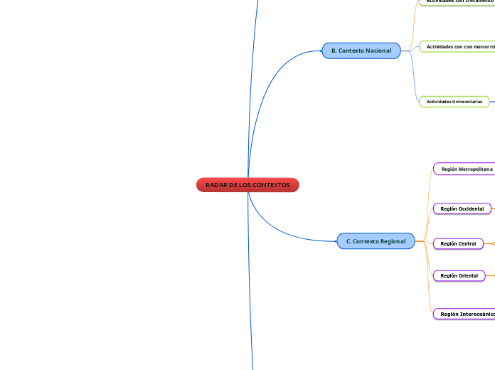 RADAR DE LOS CONTEXTOS