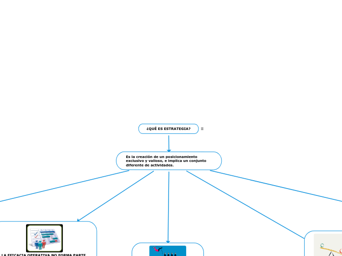 ¿QUÉ ES ESTRATEGIA?