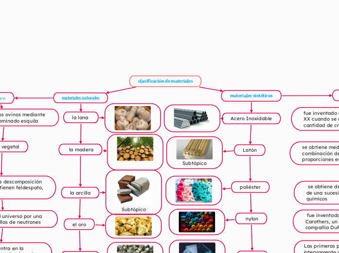 clasificación de materiales