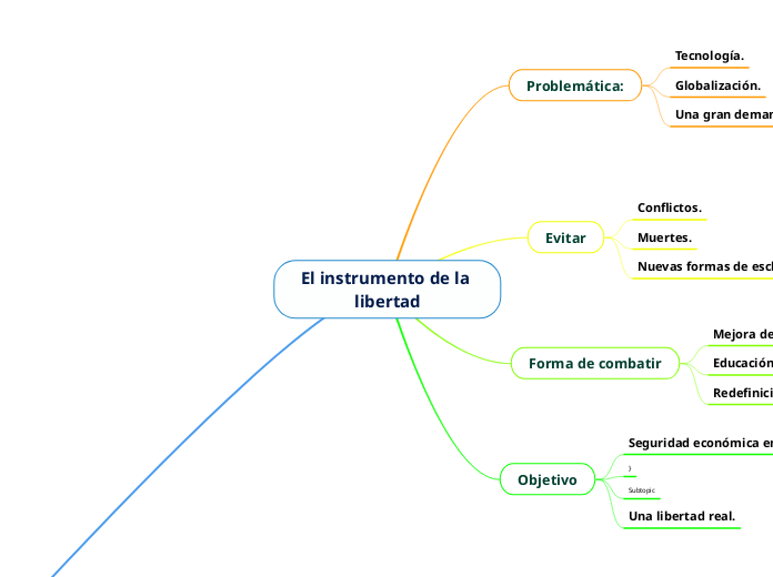 El instrumento de la libertad