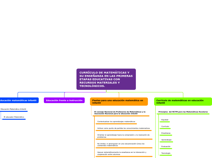 Organigrama arbol