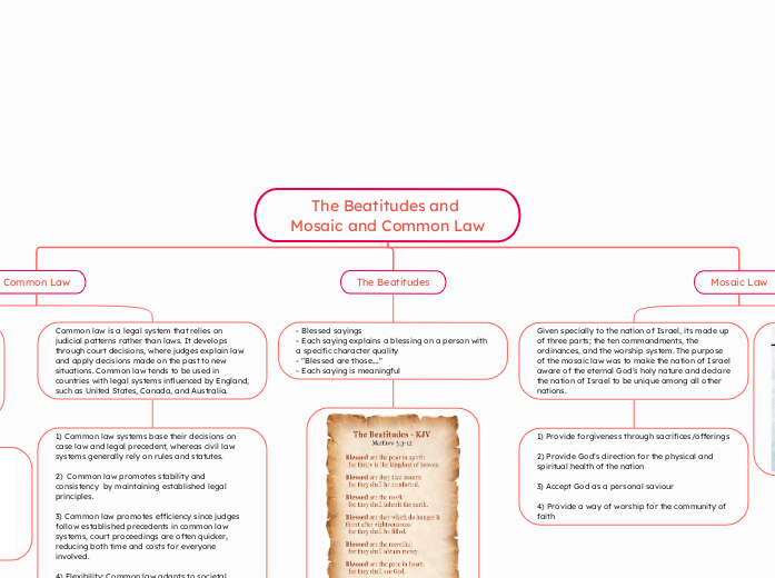 The Beatitudes and Mosaic and Common Law