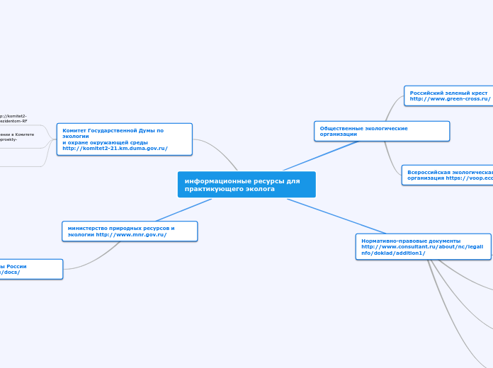 информационные ресурсы для практикующего эколога