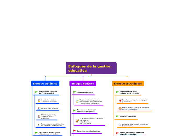 Enfoques de la gestión    educativa