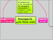 Sistemes de Navegació