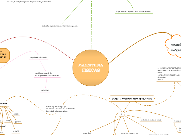 MAGNITUDES FISICAS