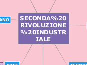 Seconda Rivoluzione Industriale - Elisabetta Gentile