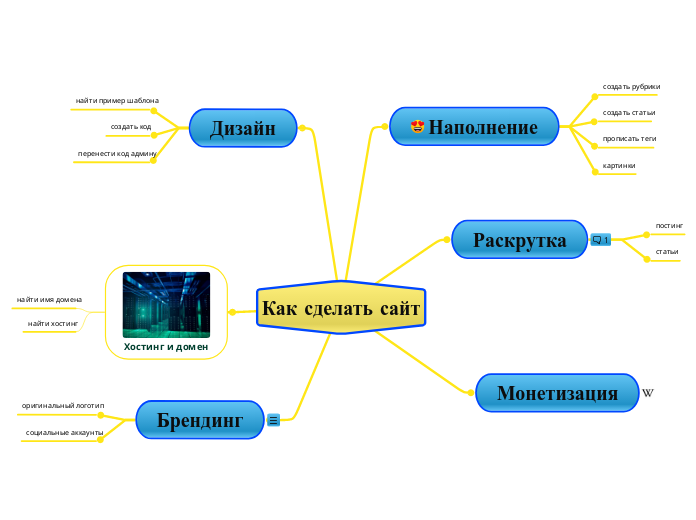 Как сделать сайт