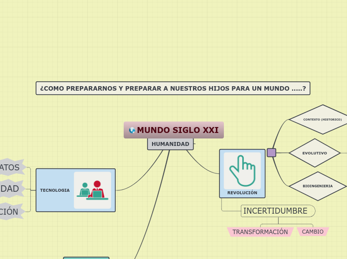 MUNDO SIGLO XXI