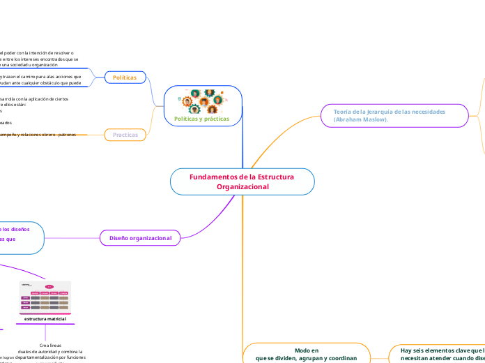 Fundamentos de la Estructura Organizacional