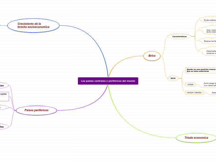 Los paises centrales y perifericos del mundo