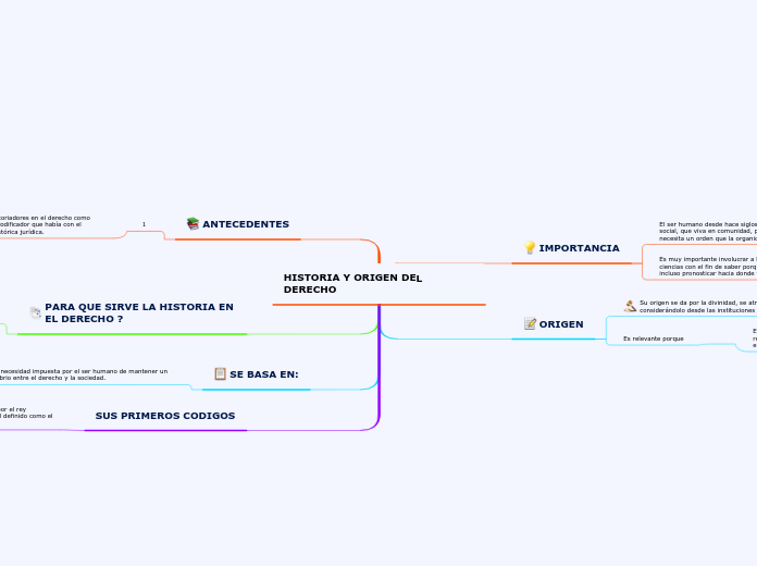 HISTORIA Y ORIGEN DEL DERECHO