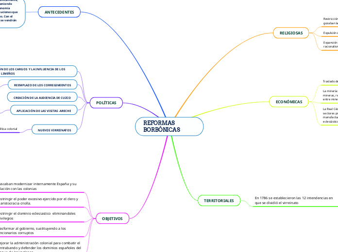 REFORMAS BORBÓNICAS