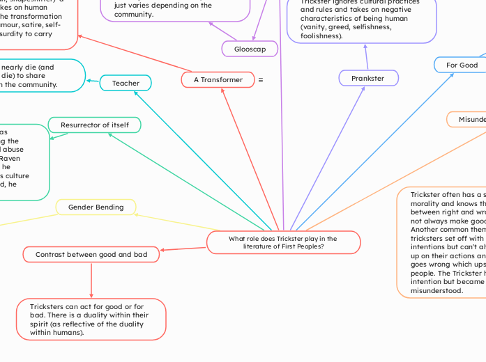 What role does Trickster play in the literature of First Peoples?