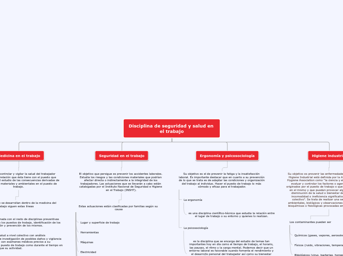 DISCIPLINA DE SEGURIDAD Y SALUD EN EL TRABAJO