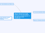 titas mind map 2