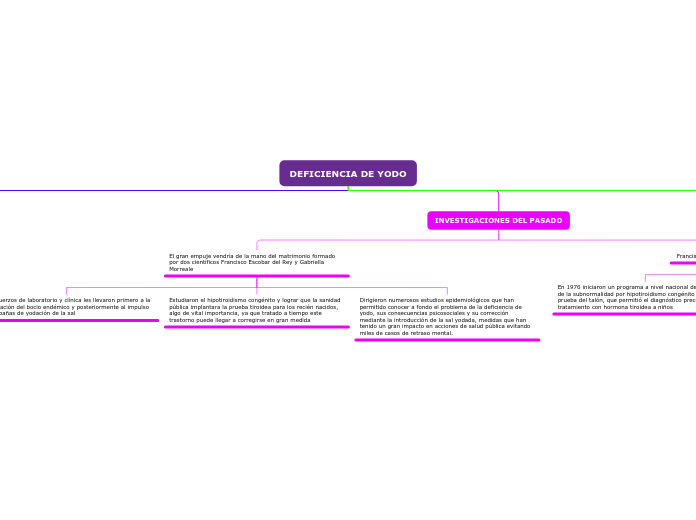 DEFICIENCIA DE YODO