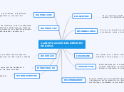 claificacion del derecho en roma