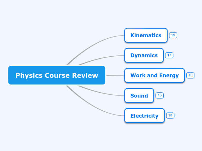 Physics Course Review