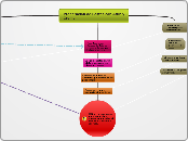 Diagrama de Alimentos