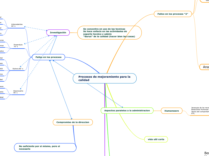 Procesos de mejoramiento para la calidad
