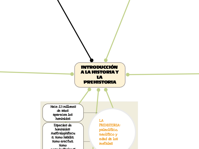 INTRODUCCIÓN A LA HISTORIA Y LA PREHISTORIA