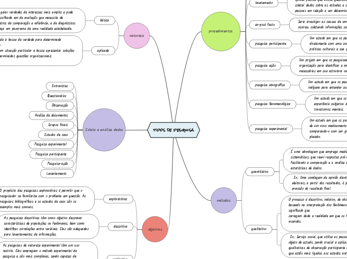 tipos de pesquisa