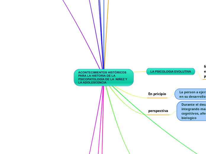 ACONTECIMIENTOS HISTÓRICOS PARA LA HISTORIA DE LA PSICOPATOLOGÍA DE LA  NIÑEZ Y LA ADOLESCENCIA