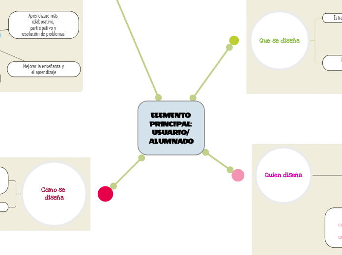 MAPA CONCEPTUAL